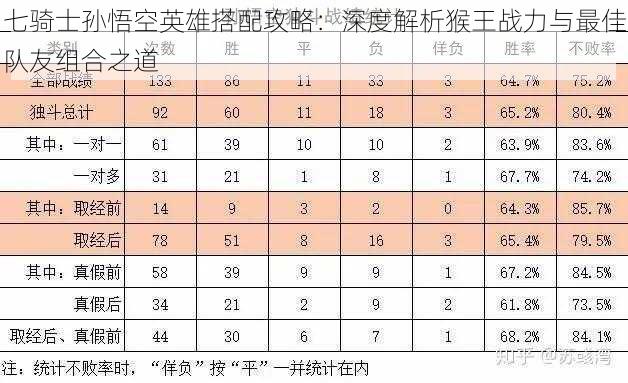 七骑士孙悟空英雄搭配攻略：深度解析猴王战力与最佳队友组合之道