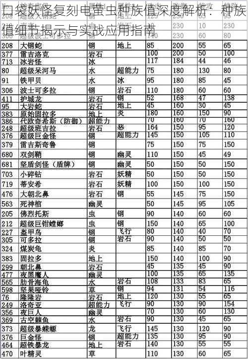 口袋妖怪复刻电萤虫种族值深度解析：种族值细节揭示与实战应用指南