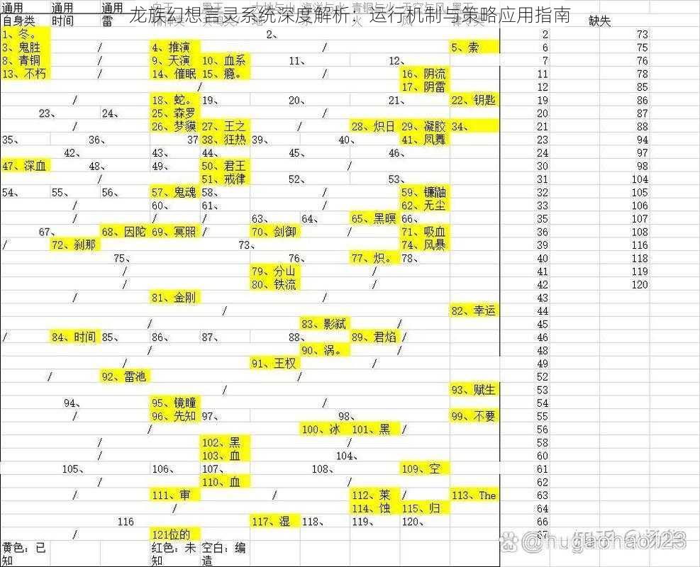 龙族幻想言灵系统深度解析：运行机制与策略应用指南