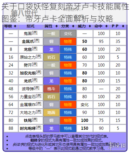 关于口袋妖怪复刻帝牙卢卡技能属性图鉴：帝牙卢卡全面解析与攻略