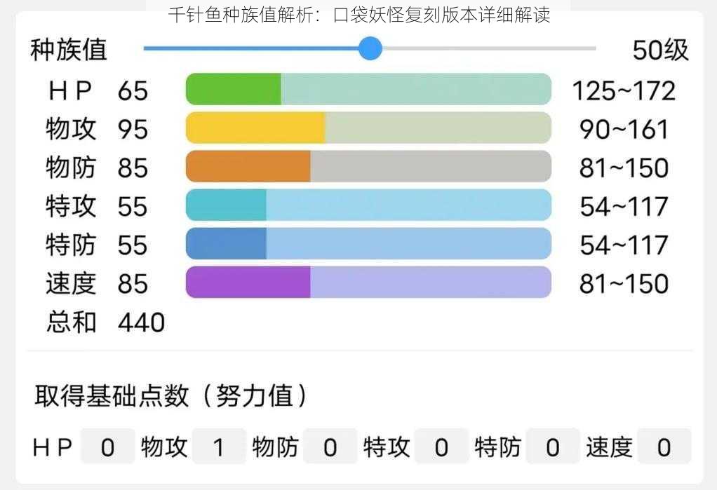 千针鱼种族值解析：口袋妖怪复刻版本详细解读