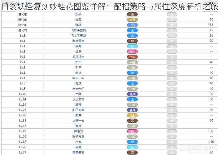 口袋妖怪复刻妙蛙花图鉴详解：配招策略与属性深度解析之旅