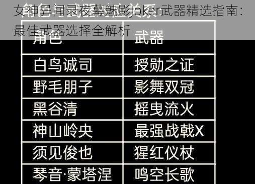 女神异闻录夜幕魅影Joker武器精选指南：最佳武器选择全解析