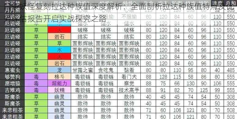 口袋妖怪复刻拉达种族值深度解析：全面剖析拉达种族值特点及优劣评估报告开启实战探究之路