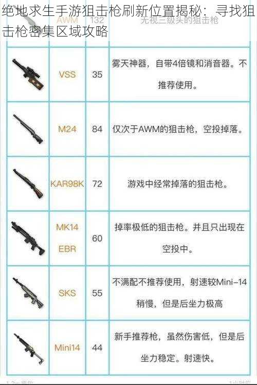 绝地求生手游狙击枪刷新位置揭秘：寻找狙击枪密集区域攻略