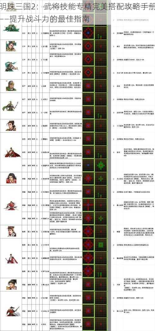 明珠三国2：武将技能专精完美搭配攻略手册——提升战斗力的最佳指南