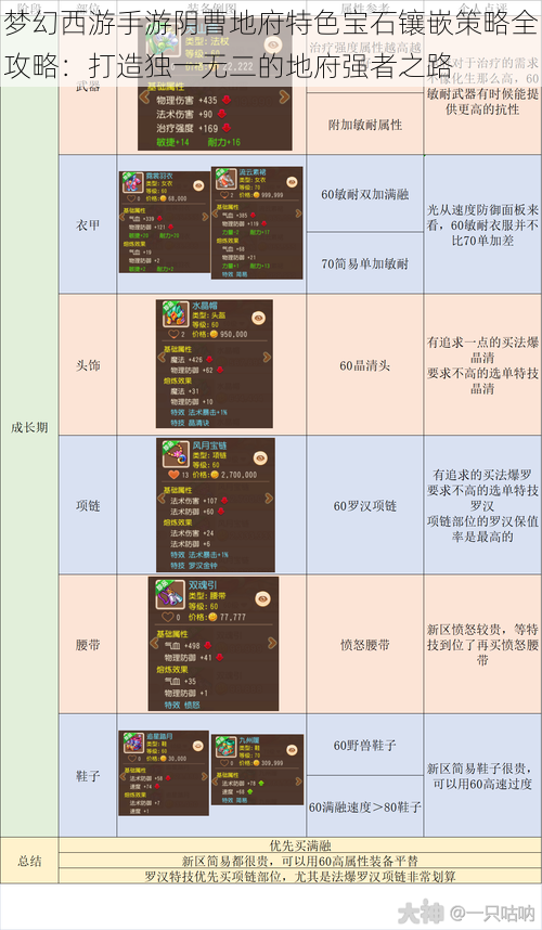 梦幻西游手游阴曹地府特色宝石镶嵌策略全攻略：打造独一无二的地府强者之路