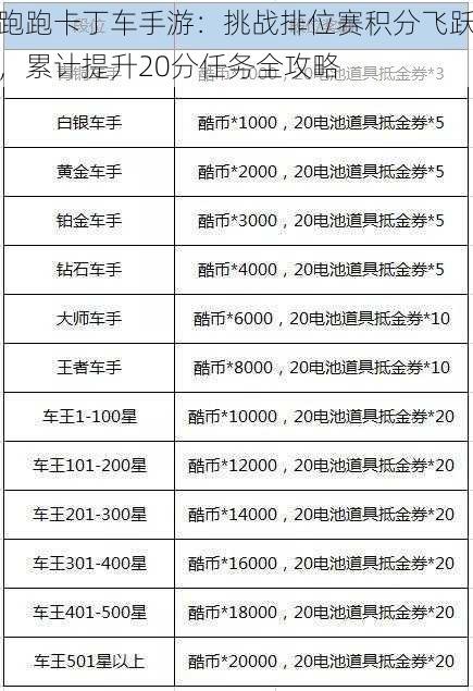 跑跑卡丁车手游：挑战排位赛积分飞跃，累计提升20分任务全攻略