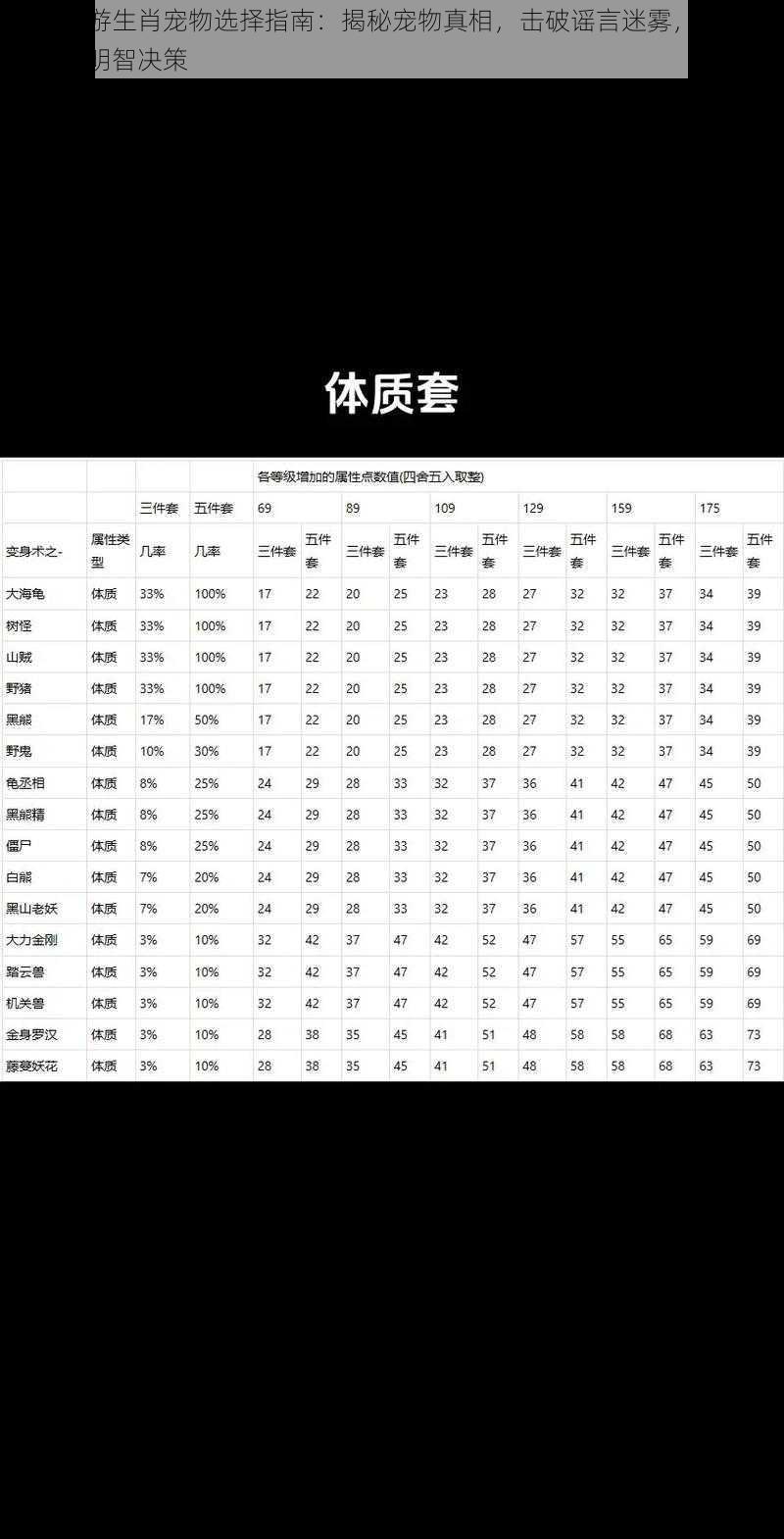 梦幻西游生肖宠物选择指南：揭秘宠物真相，击破谣言迷雾，优选攻略助你明智决策