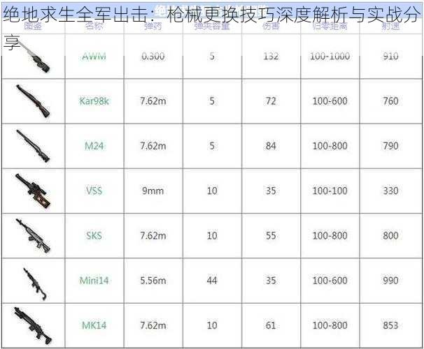 绝地求生全军出击：枪械更换技巧深度解析与实战分享