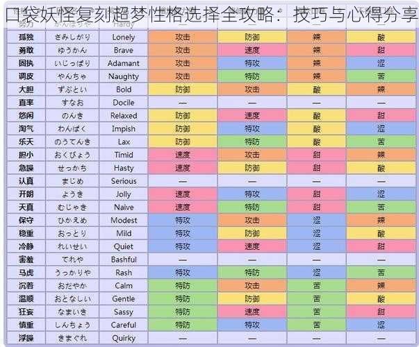 口袋妖怪复刻超梦性格选择全攻略：技巧与心得分享