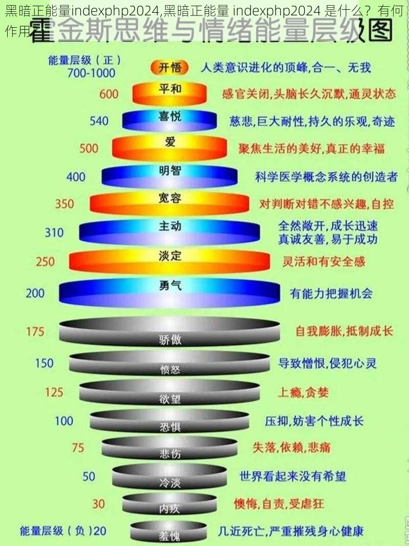 黑暗正能量indexphp2024,黑暗正能量 indexphp2024 是什么？有何作用？