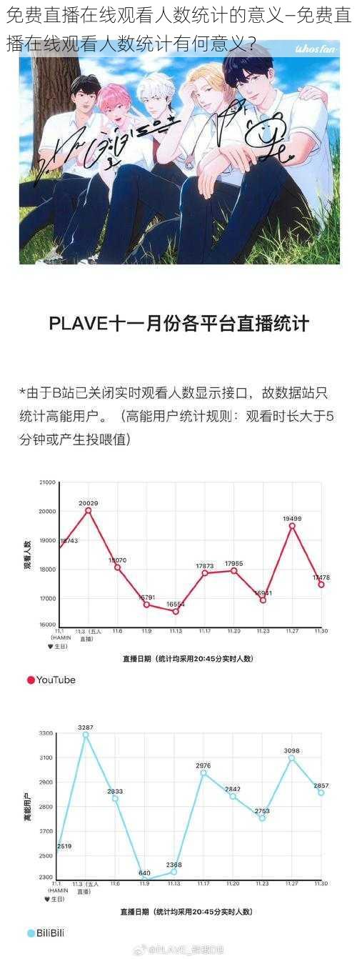 免费直播在线观看人数统计的意义—免费直播在线观看人数统计有何意义？