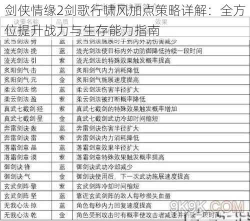 剑侠情缘2剑歌行啸风加点策略详解：全方位提升战力与生存能力指南