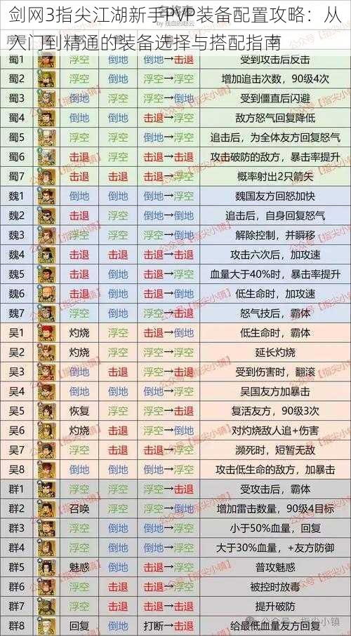 剑网3指尖江湖新手PVP装备配置攻略：从入门到精通的装备选择与搭配指南