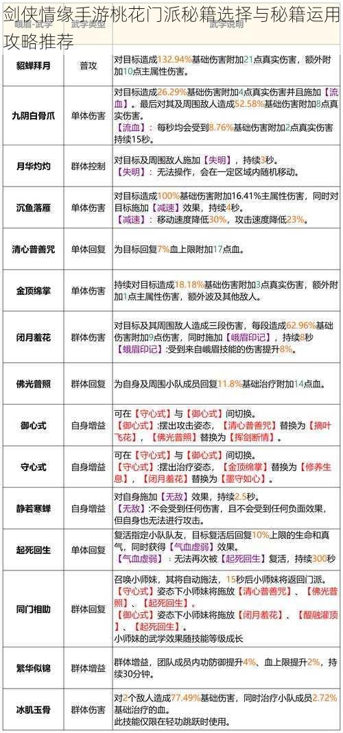 剑侠情缘手游桃花门派秘籍选择与秘籍运用攻略推荐