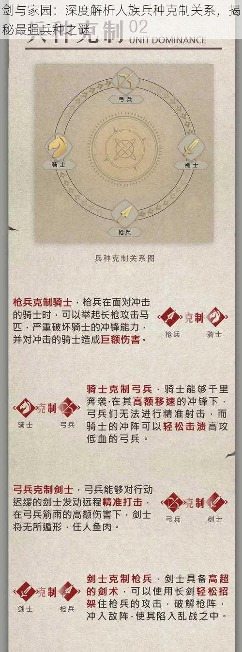 剑与家园：深度解析人族兵种克制关系，揭秘最强兵种之谜