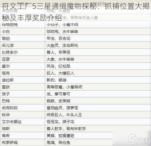 符文工厂5三星通缉魔物探秘：抓捕位置大揭秘及丰厚奖励介绍