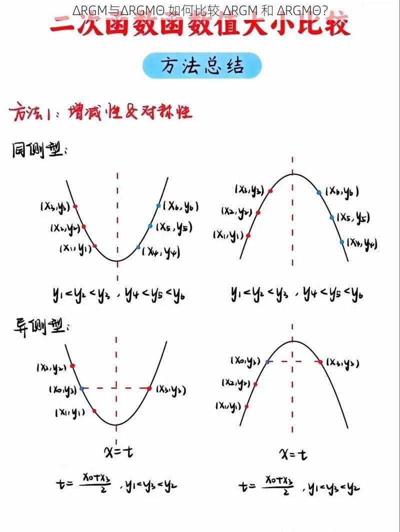 ΔRGM与ΔRGMΘ 如何比较 ΔRGM 和 ΔRGMΘ？