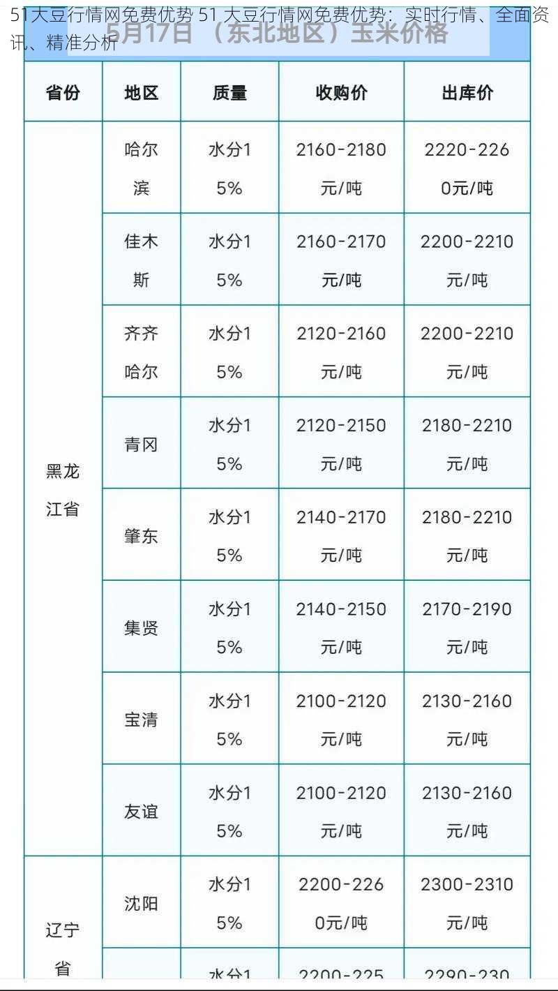 51大豆行情网免费优势 51 大豆行情网免费优势：实时行情、全面资讯、精准分析