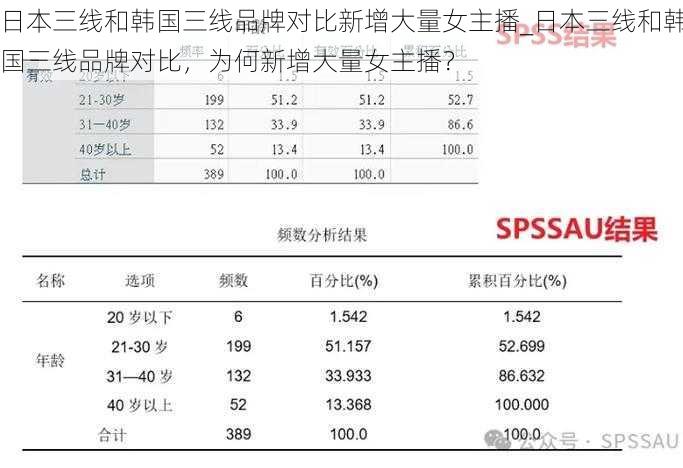 日本三线和韩国三线品牌对比新增大量女主播_日本三线和韩国三线品牌对比，为何新增大量女主播？