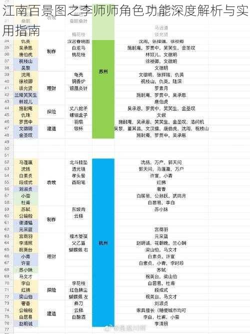 江南百景图之李师师角色功能深度解析与实用指南