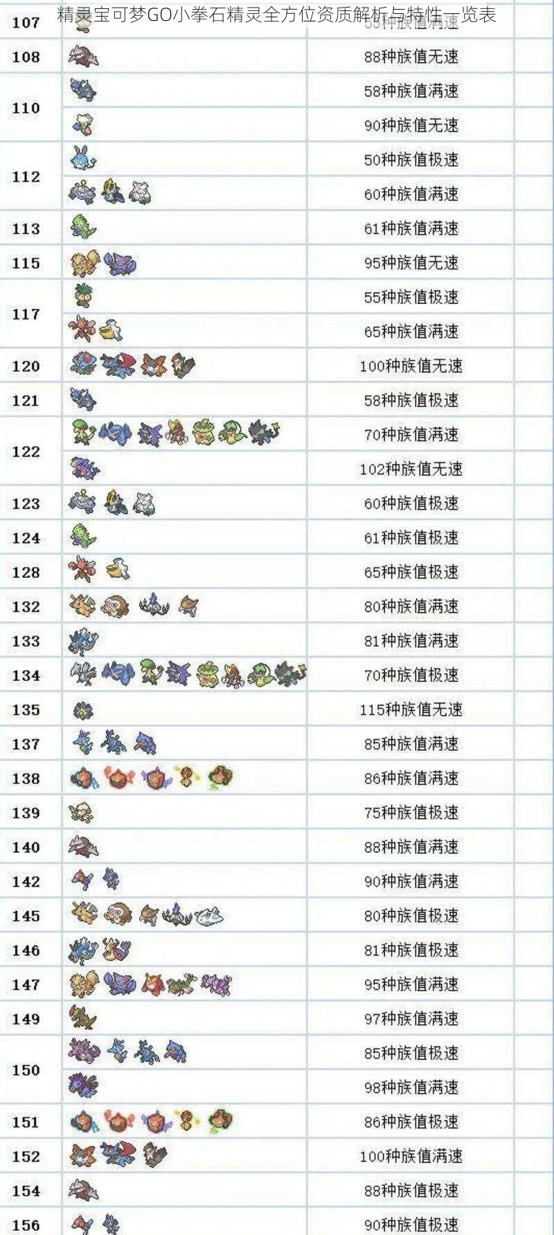 精灵宝可梦GO小拳石精灵全方位资质解析与特性一览表