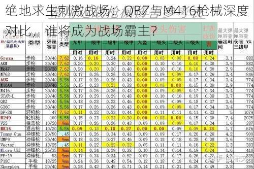 绝地求生刺激战场：QBZ与M416枪械深度对比，谁将成为战场霸主？