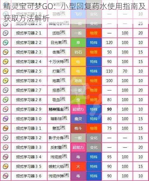 精灵宝可梦GO：小型回复药水使用指南及获取方法解析