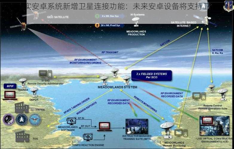 谷歌证实安卓系统新增卫星连接功能：未来安卓设备将支持卫星通信介绍