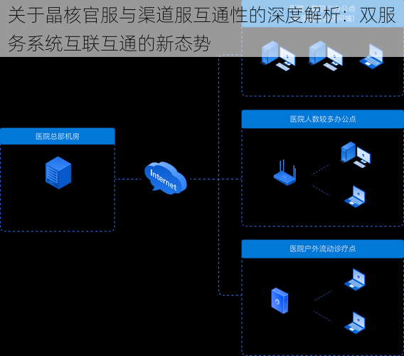 关于晶核官服与渠道服互通性的深度解析：双服务系统互联互通的新态势