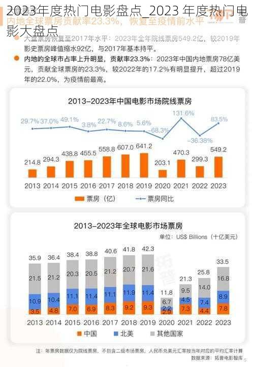 2023年度热门电影盘点_2023 年度热门电影大盘点