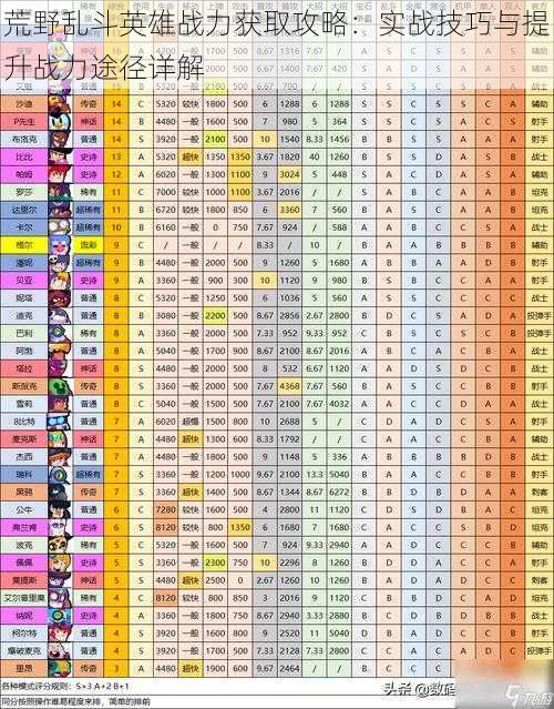 荒野乱斗英雄战力获取攻略：实战技巧与提升战力途径详解