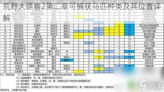 荒野大镖客2第二章可捕获马匹种类及其位置详解