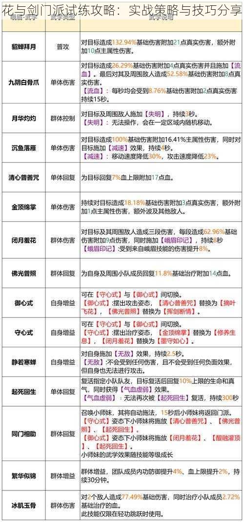 花与剑门派试练攻略：实战策略与技巧分享