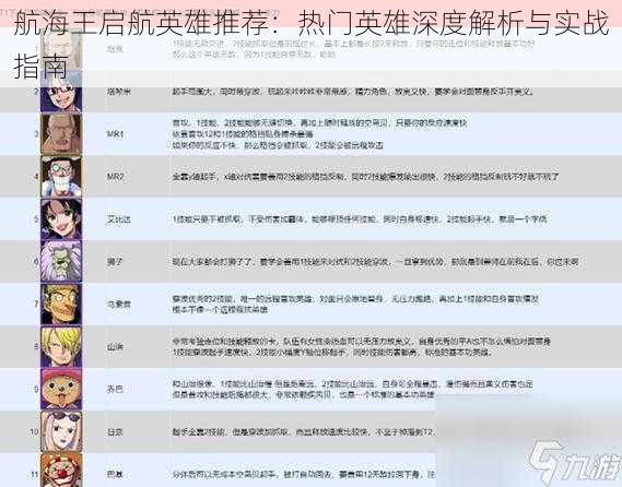 航海王启航英雄推荐：热门英雄深度解析与实战指南