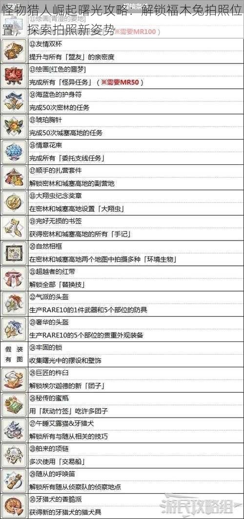 怪物猎人崛起曙光攻略：解锁福木兔拍照位置，探索拍照新姿势