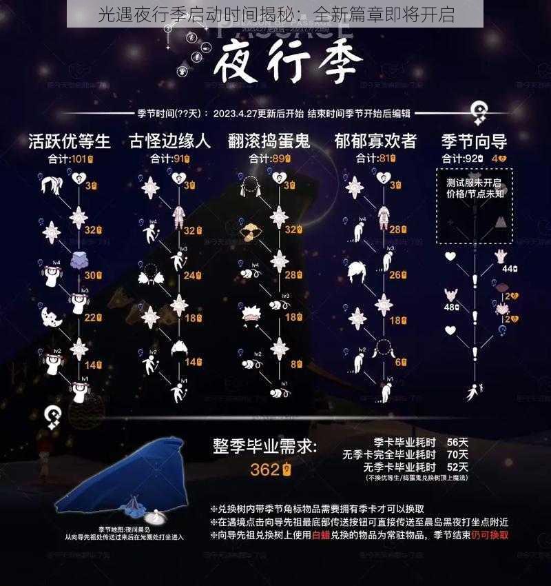 光遇夜行季启动时间揭秘：全新篇章即将开启