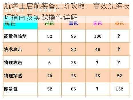 航海王启航装备进阶攻略：高效洗练技巧指南及实践操作详解