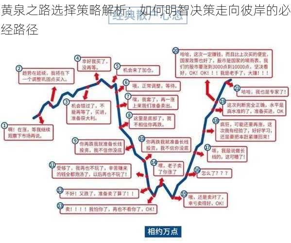 黄泉之路选择策略解析：如何明智决策走向彼岸的必经路径