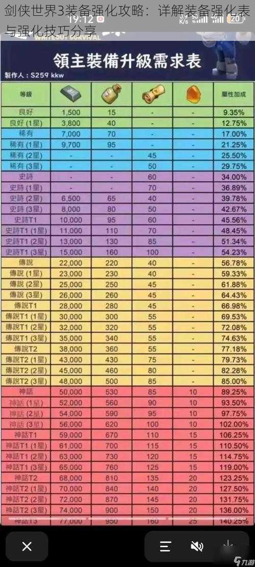 剑侠世界3装备强化攻略：详解装备强化表与强化技巧分享