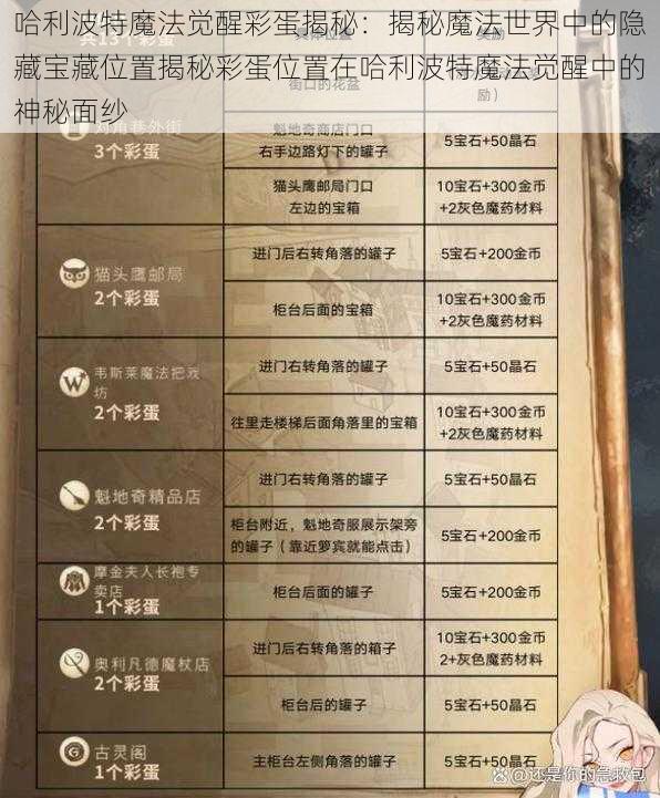 哈利波特魔法觉醒彩蛋揭秘：揭秘魔法世界中的隐藏宝藏位置揭秘彩蛋位置在哈利波特魔法觉醒中的神秘面纱