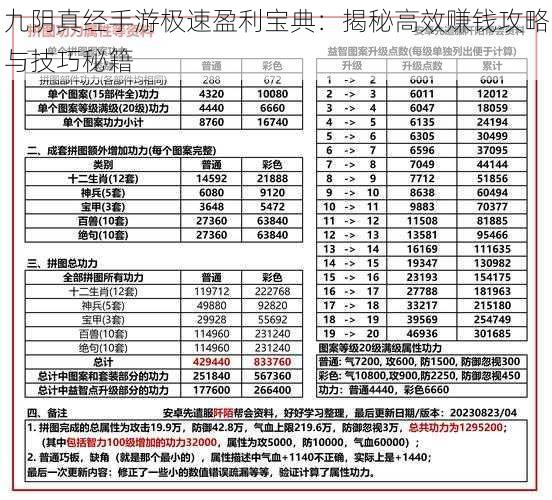 九阴真经手游极速盈利宝典：揭秘高效赚钱攻略与技巧秘籍