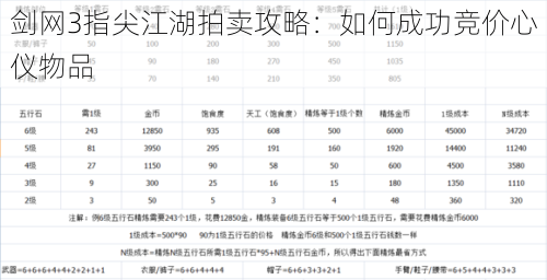 剑网3指尖江湖拍卖攻略：如何成功竞价心仪物品