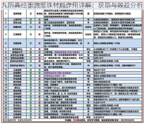 九阴真经手游混珠材料作用详解：获取与效益分析