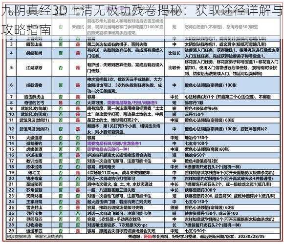 九阴真经3D上清无极功残卷揭秘：获取途径详解与攻略指南