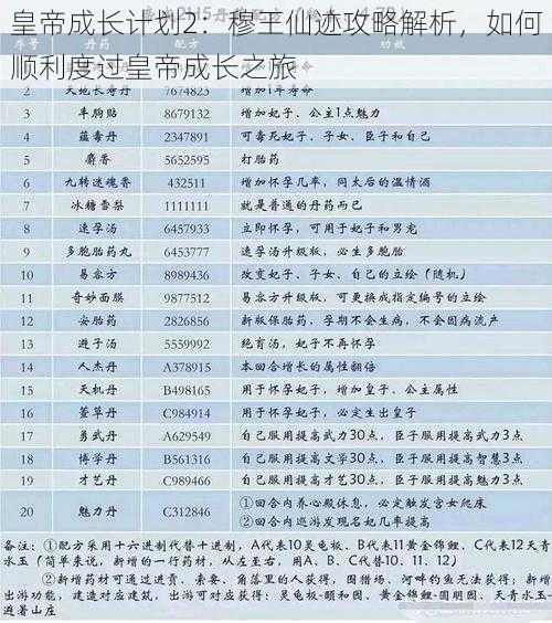 皇帝成长计划2：穆王仙迹攻略解析，如何顺利度过皇帝成长之旅