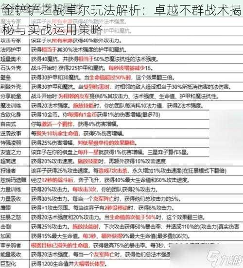 金铲铲之战卓尔玩法解析：卓越不群战术揭秘与实战运用策略