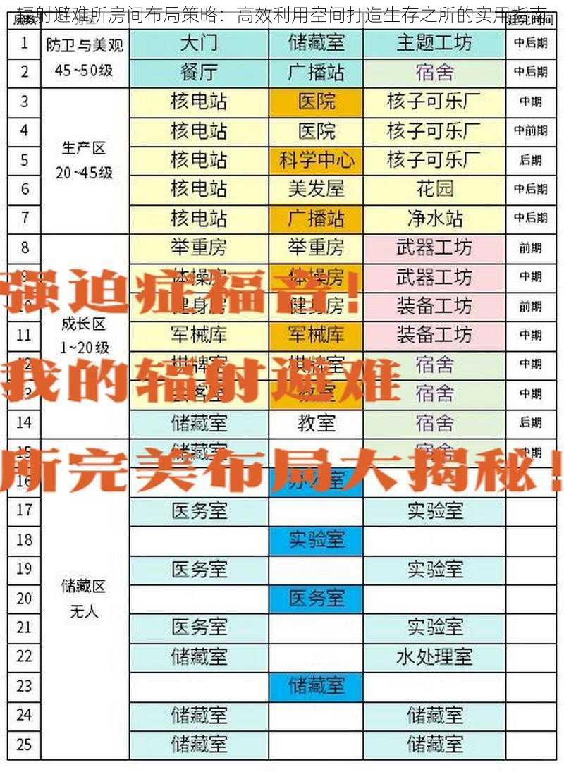 辐射避难所房间布局策略：高效利用空间打造生存之所的实用指南