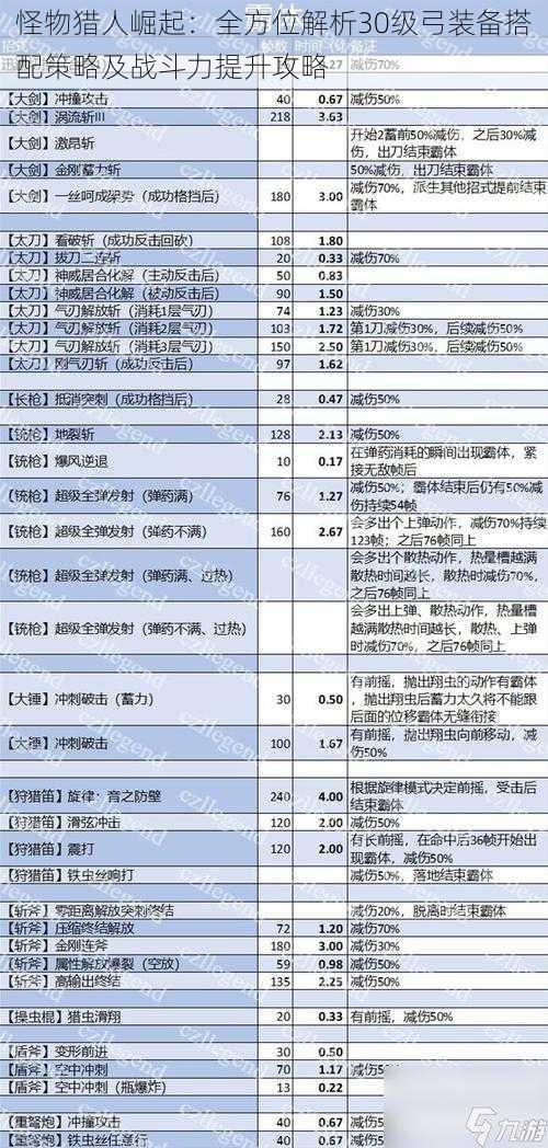 怪物猎人崛起：全方位解析30级弓装备搭配策略及战斗力提升攻略